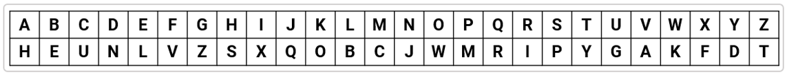 Veranschaulichung: Beispiel eines Schlüssels der monoalphabetischen Substitution